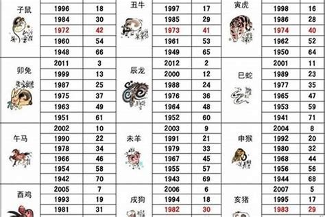 71年生肖|1971年属什么生肖